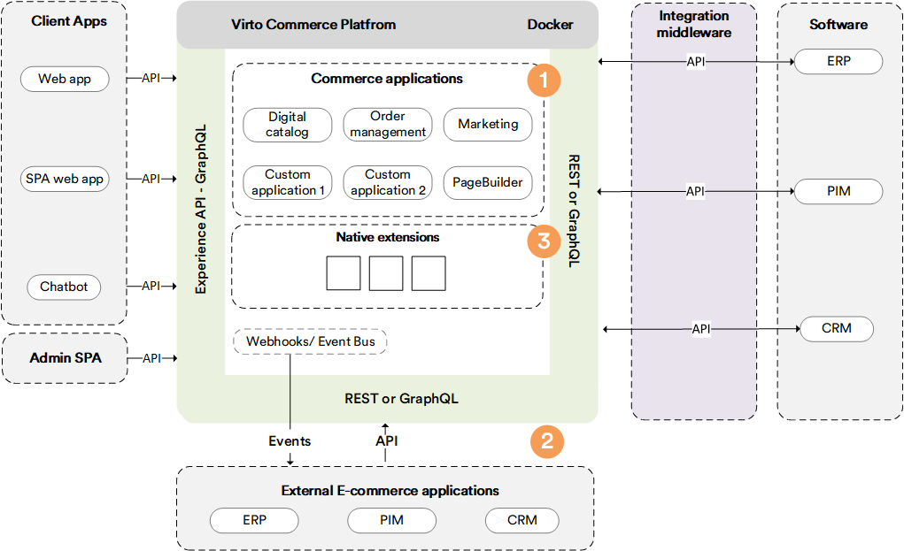 Extensibility Overview