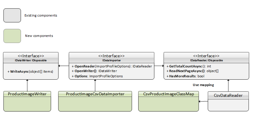 Custom importer prerequisites