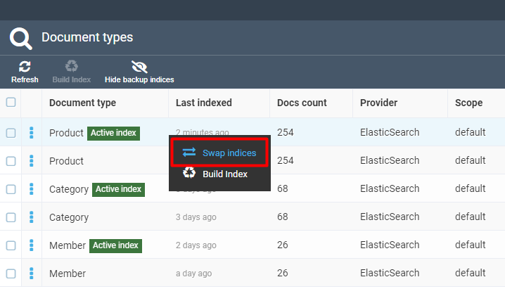 Swap Indexes