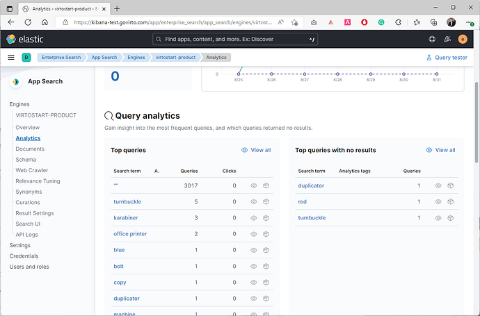 Query Analytics