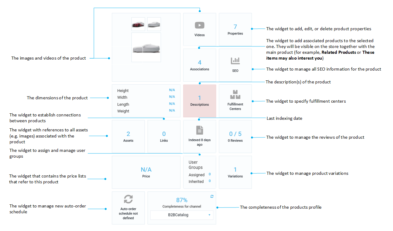 Products details widgets