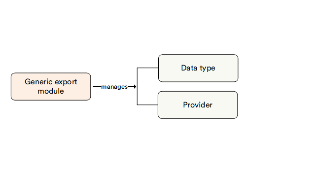 GE key entities