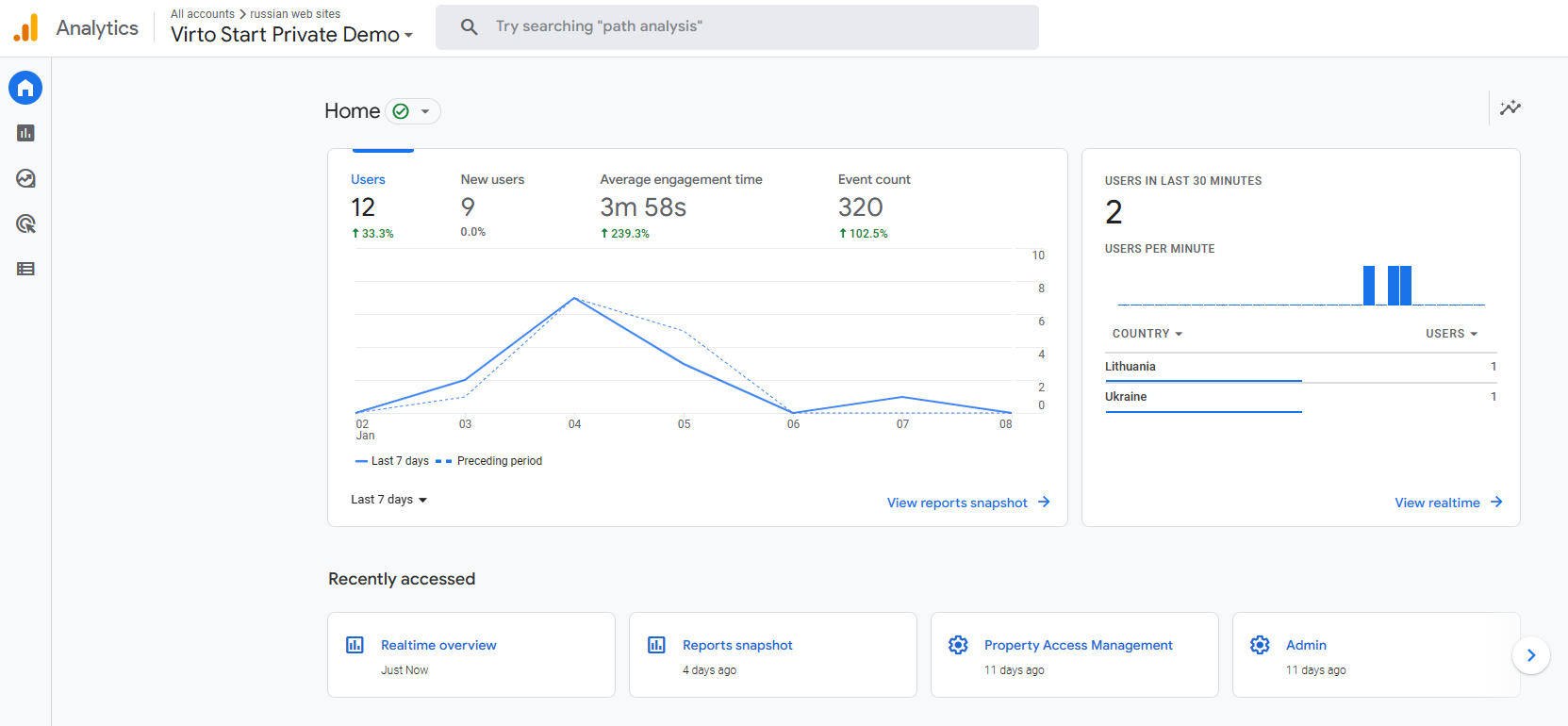 Google Analytics Tracking