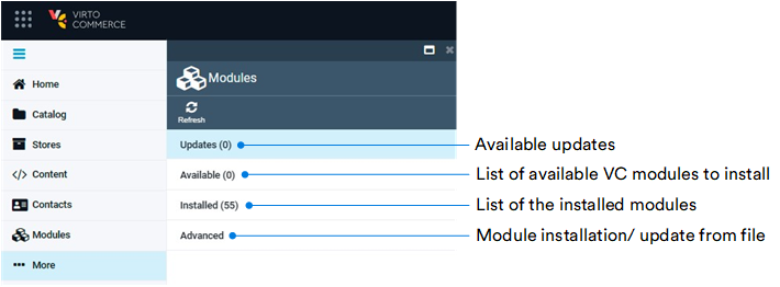 Modules