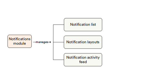 Notifications key entities