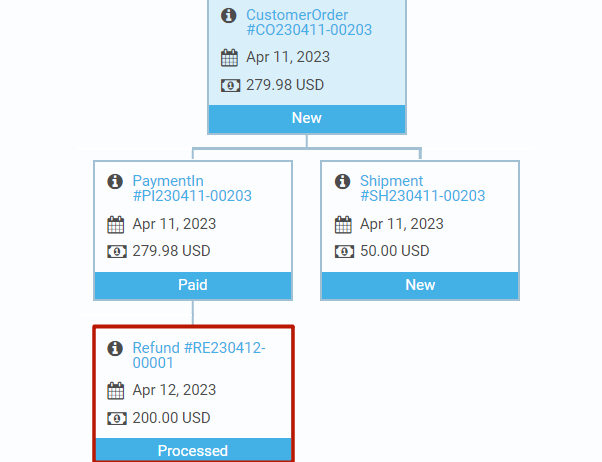 Ne3w refund document