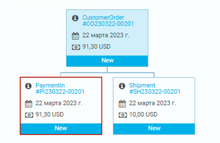 Payment document stored