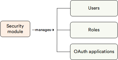 Order key entities