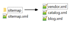 Sitemap ZIP package folder structure