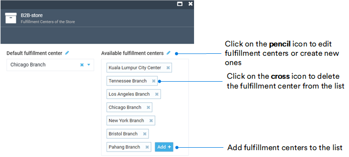 Manage fulfillment centers