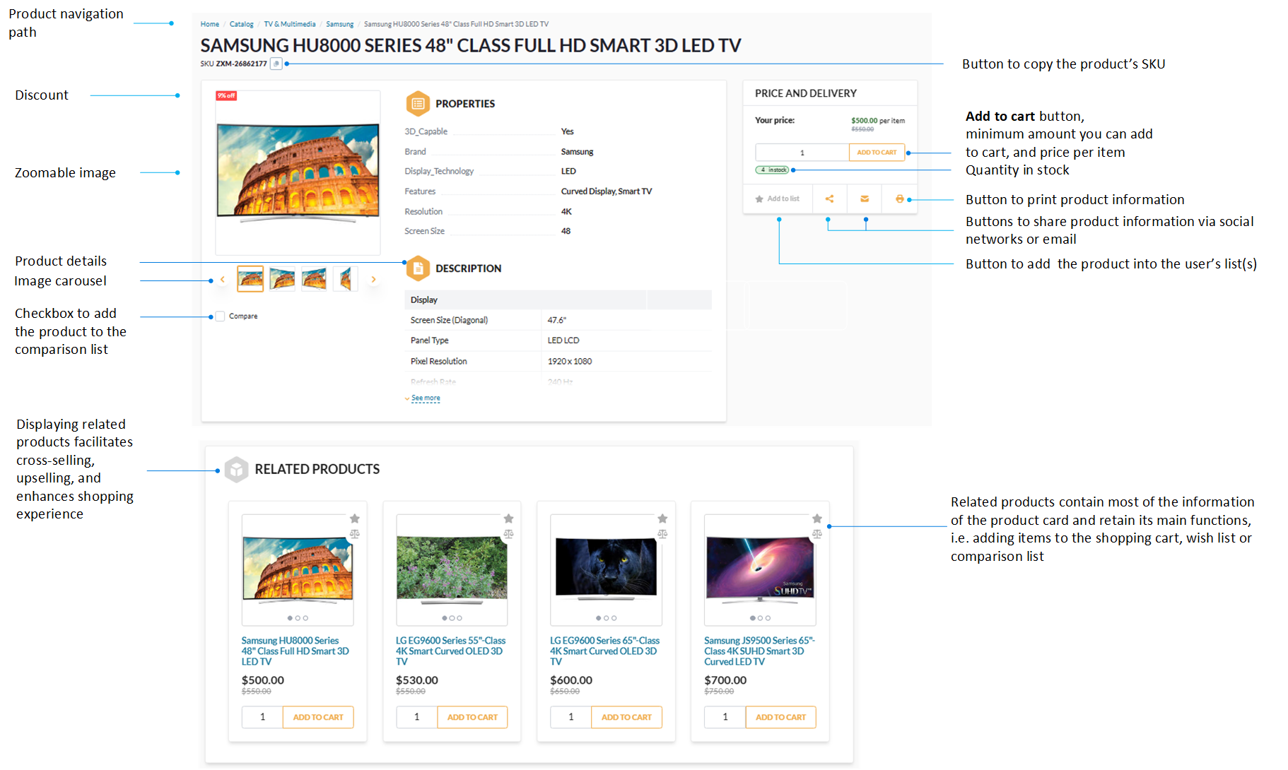 Physical product page layout